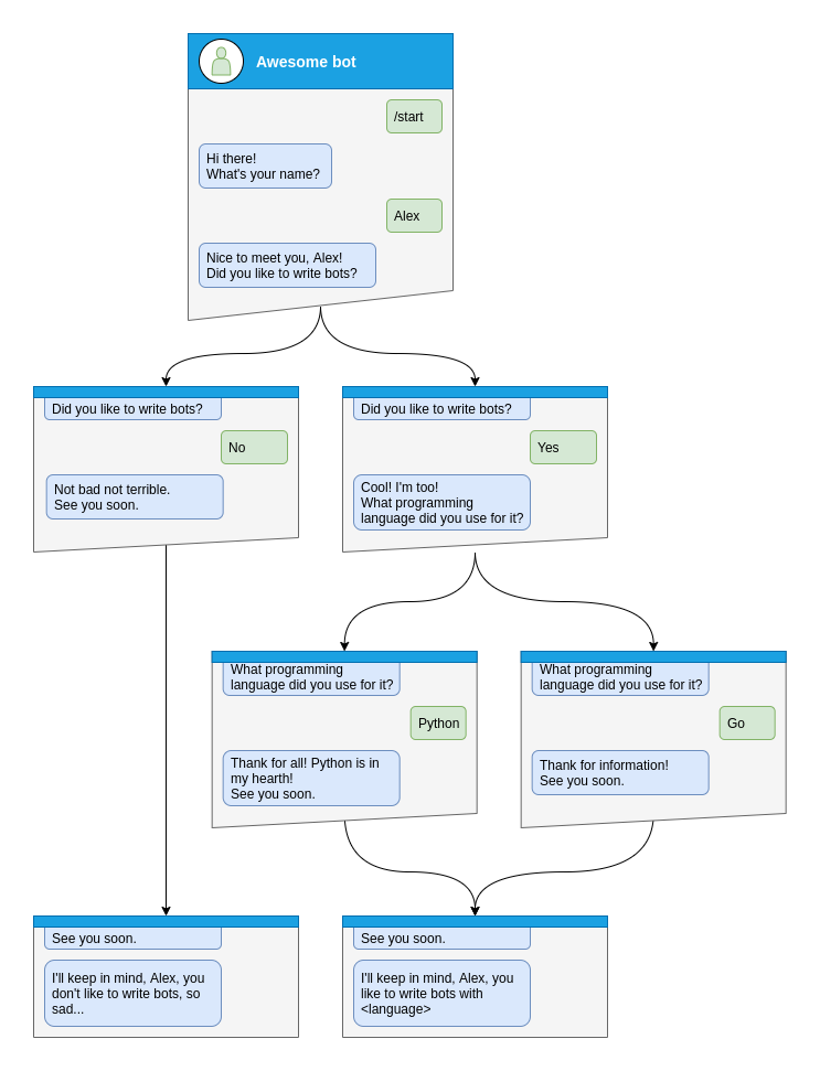 FSM Example